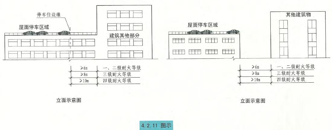 4.2.11图示