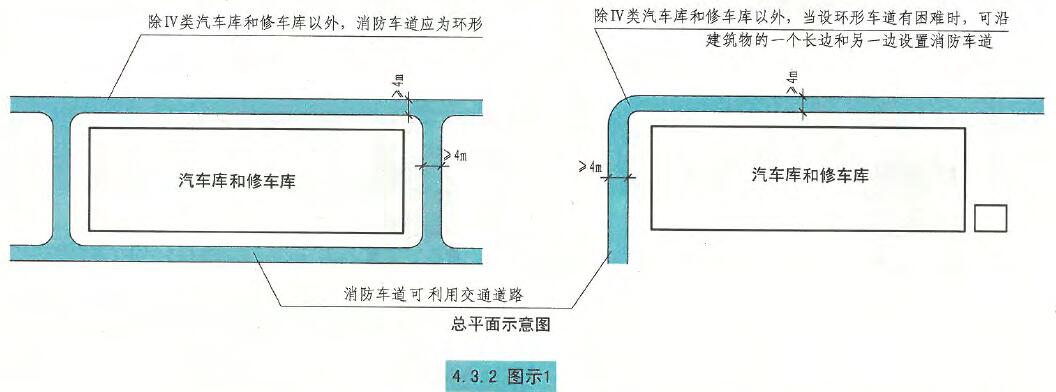 4.3.2图示1