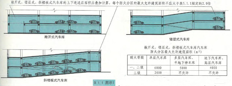 5.1.1图示1