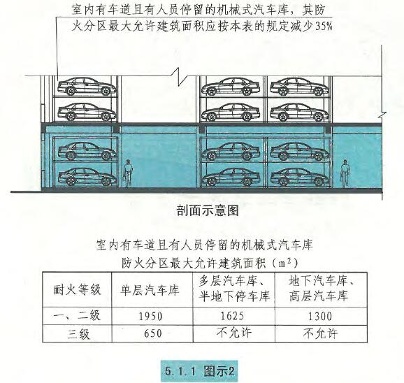 5.1.1图示2