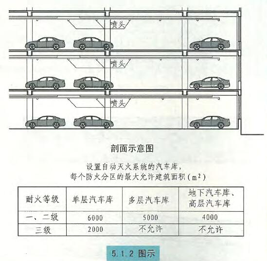 5.1.2图示