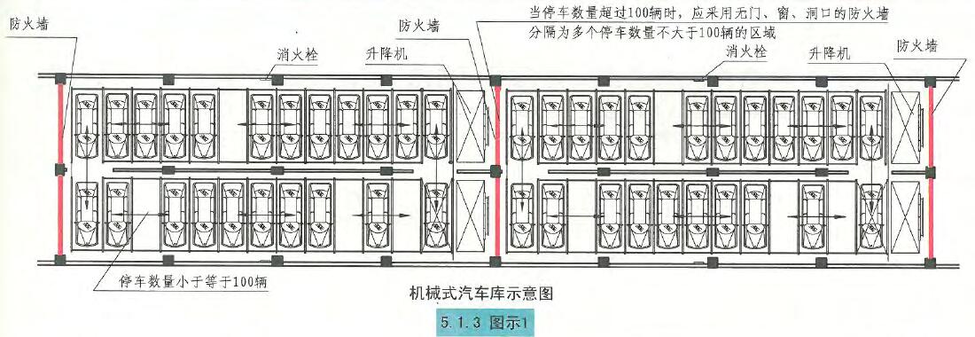 5.1.3图示1