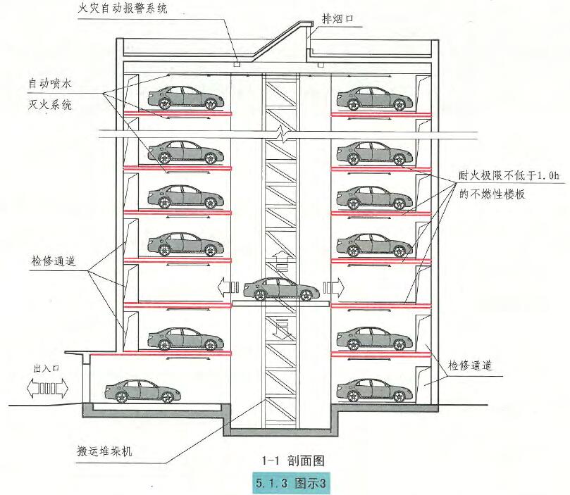 5.1.3图示3