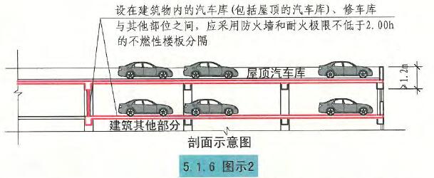 5.1.6图示2