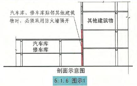 5.1.6图示1