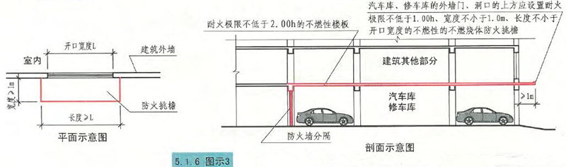 5.1.6图示3