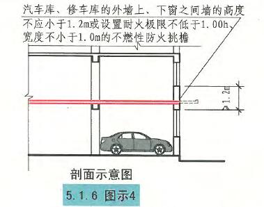 5.1.6图示4