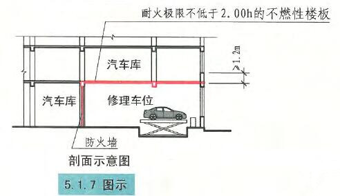 5.1.7图示