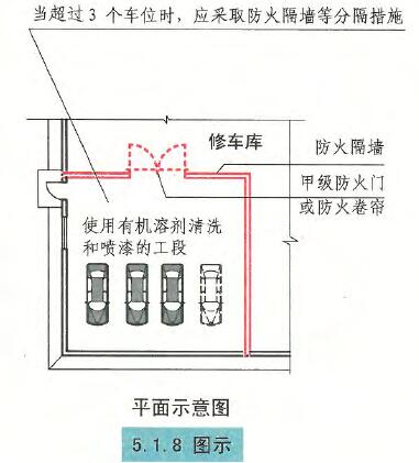 5.1.8图示