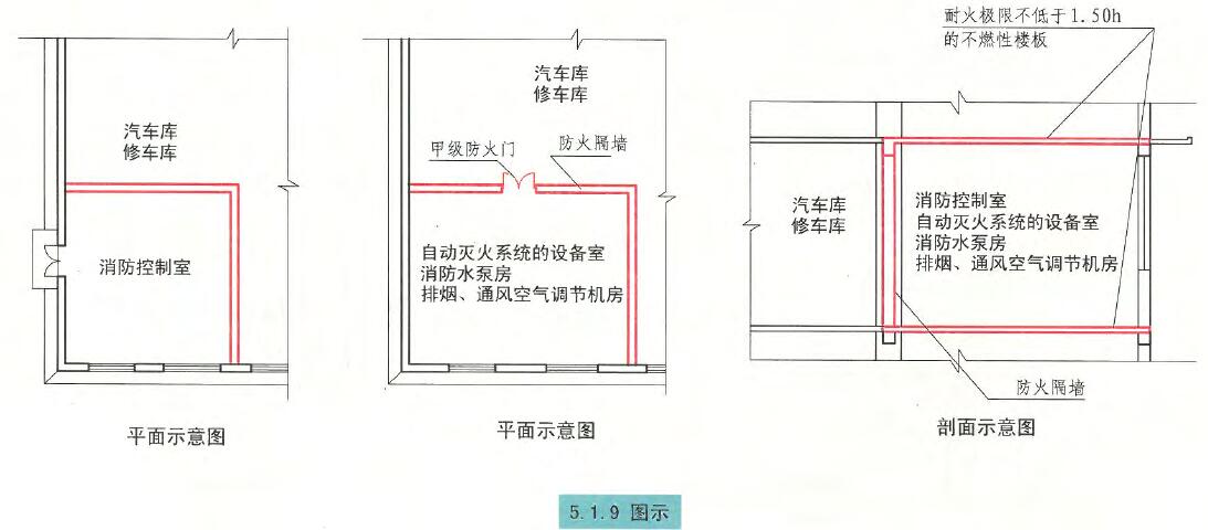 5.1.9图示