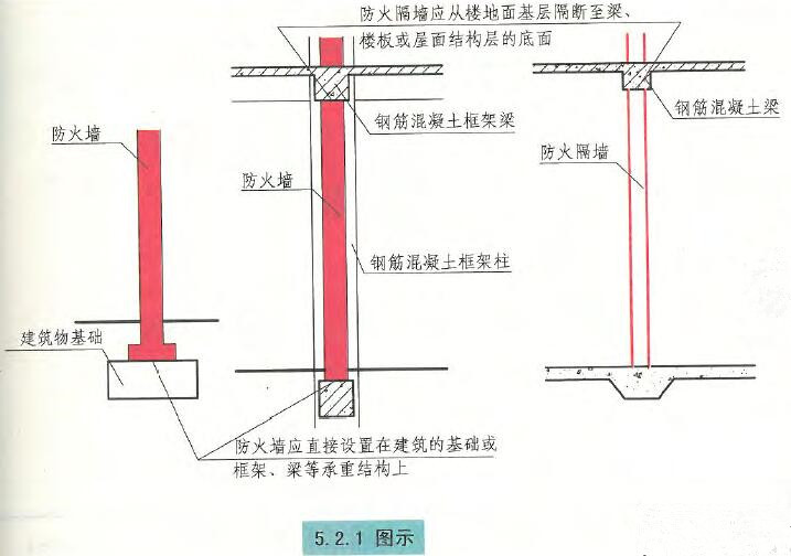 5.2.1图示