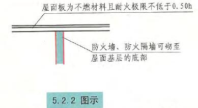 5.2.2图示