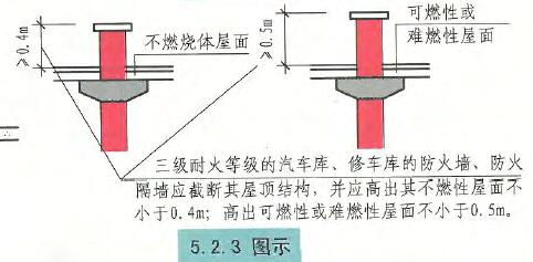 5.2.3图示