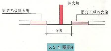 5.2.4图示4