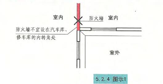 5.2.4图示1