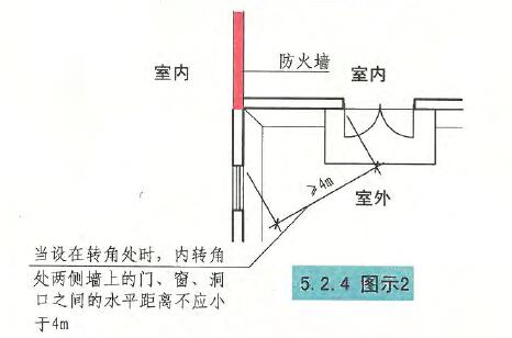 5.2.4图示2