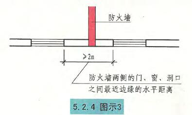 5.2.4图示3