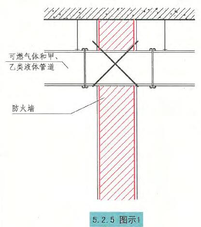 5.2.5图示1