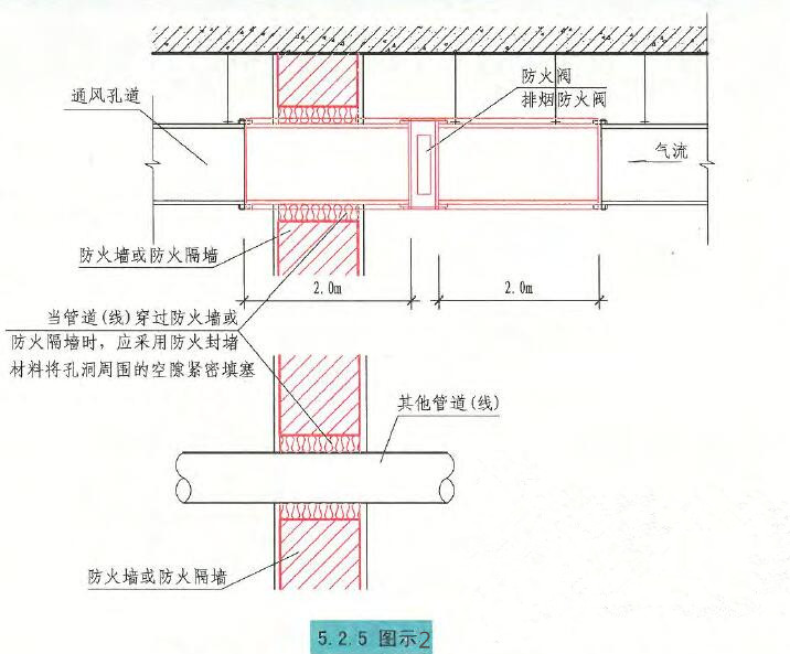 5.2.5图示2