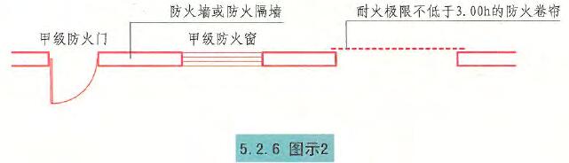 5.2.6图示2