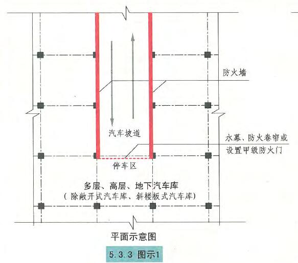 5.3.3图示1