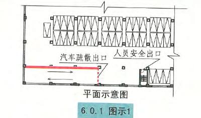 6.0.1图示1