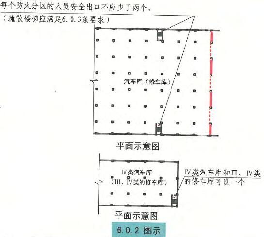 6.0.2图示