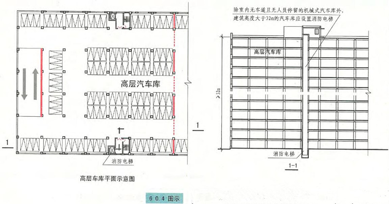 6.0.4图示