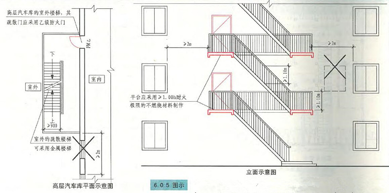 6.0.5图示