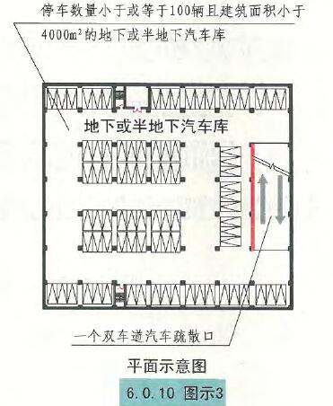 6.0.10图示3 