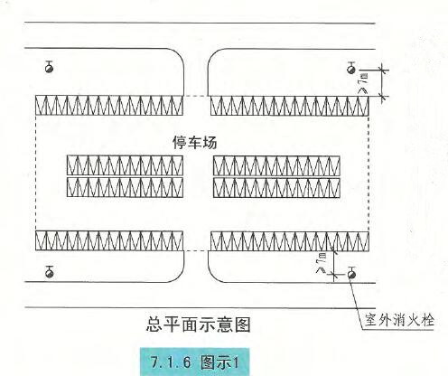 7.1.6图示1