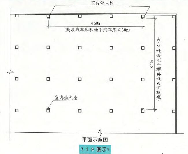 7.1.9图示1