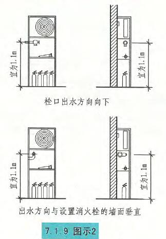 7.1.9图示2