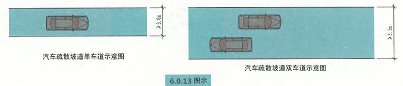 6.0.13图示