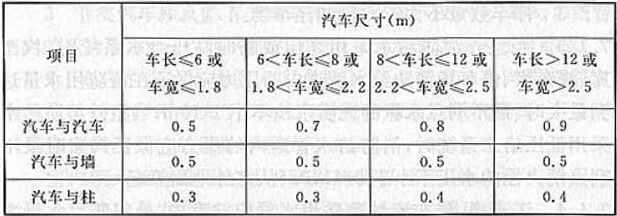 表6.0.16  汽车之间和汽车与墙、柱之间的水平距离（m）