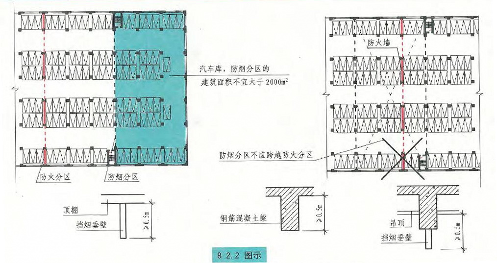 8.2.2图示