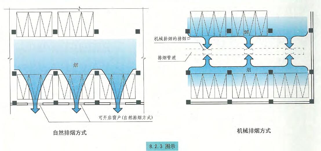 8.2.3图示