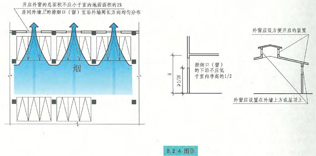 8.2.4图示