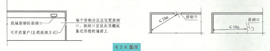 8.2.6图示