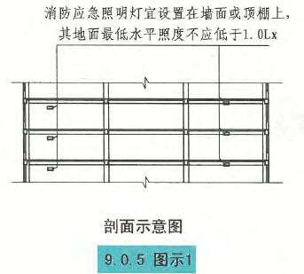 9.0.5图示1