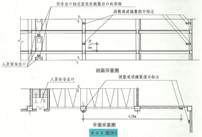 9.0.5图示2