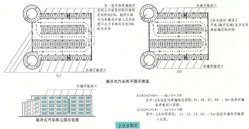 2.0.9图示