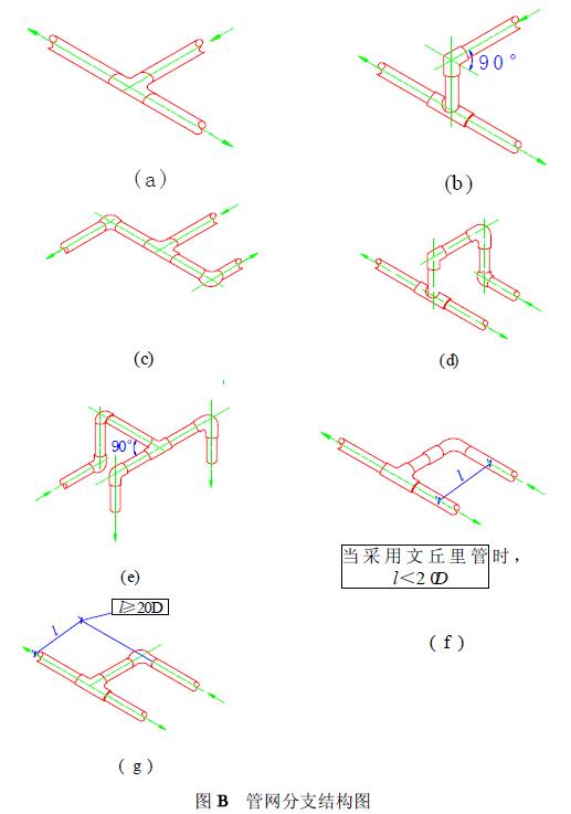 管网分支结构图