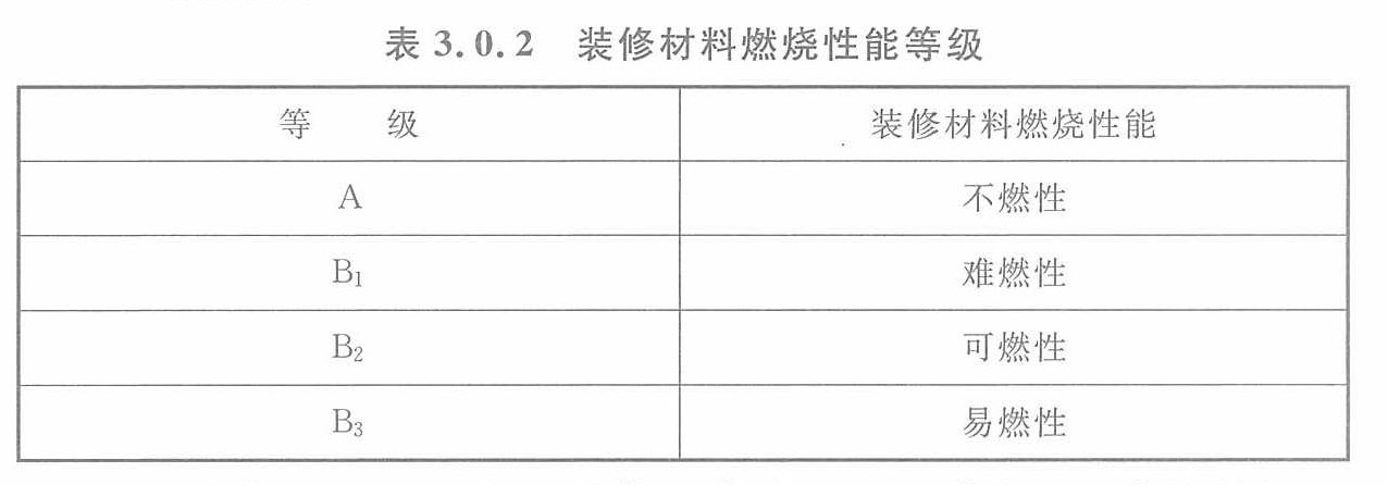 表3.0.2 装修材料燃烧性能等级