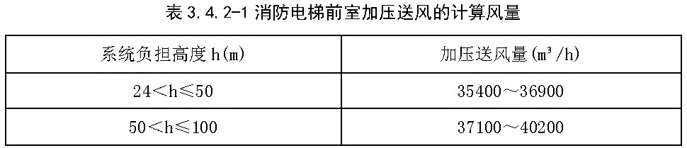 表3.4.2-1 消防电梯前室加压送风的计算风量