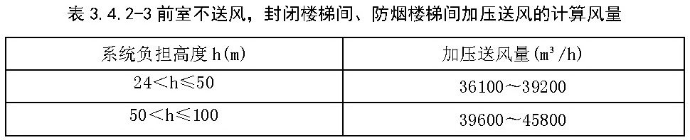 表3.4.2-3 前室不送风，封闭楼梯间、防烟楼梯间加压送风的计算风量