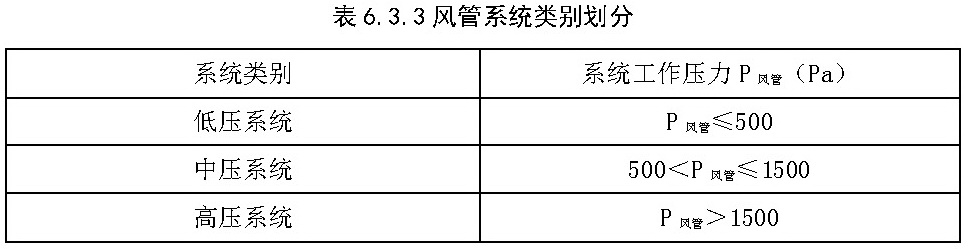 表6.3.3 风管系统类别划分