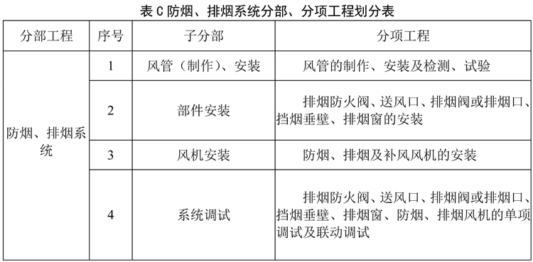 表C 防烟、排烟系统分部、分项工程划分表