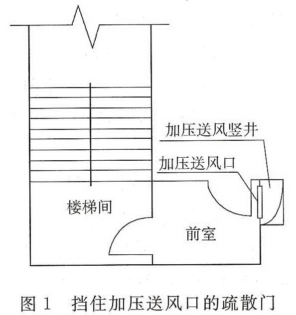 图1 挡住加压送风口的疏散门