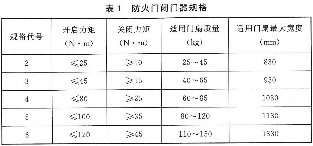 表1 防火门闭门器规格